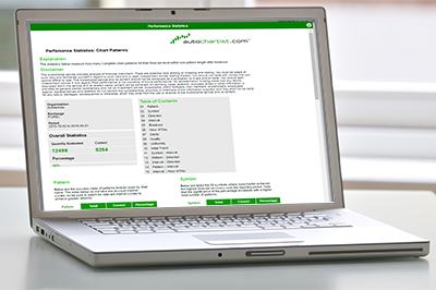 Autochartist statistics