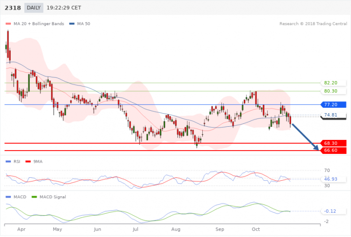 Forex analyst reviews